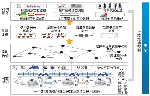 低效能的循環(huán)中完善整合……