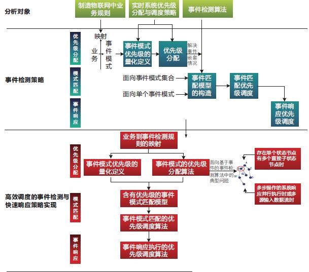 加氣員及管理加氣員設(shè)置效能和實時管理功能。