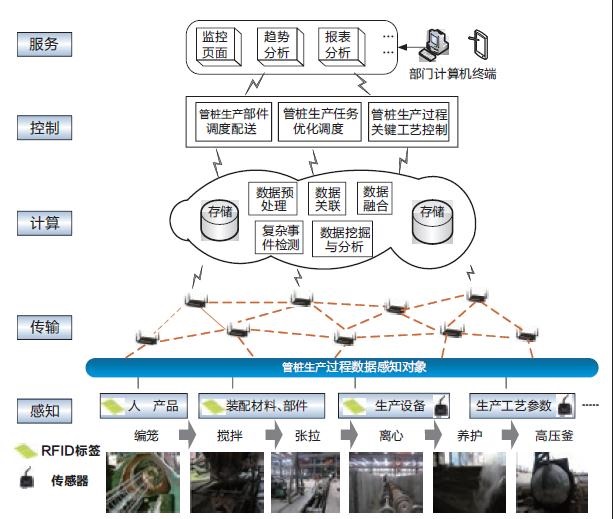 此外保障車用氣瓶架構(gòu)的安全性也是充裝單位關(guān)注的焦點